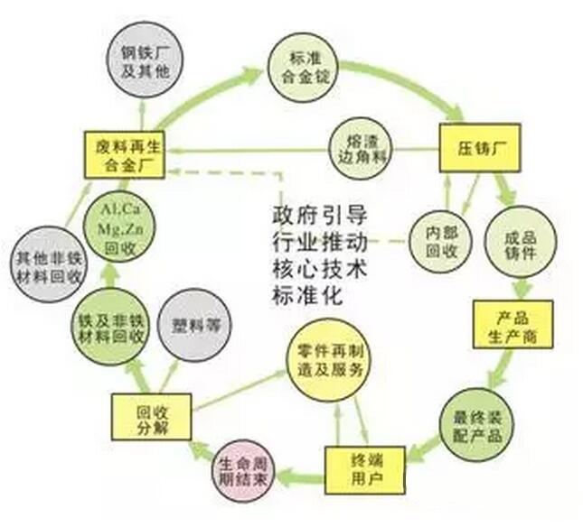 鋁合金壓鑄，鎂合金壓鑄這幾年技術的發展