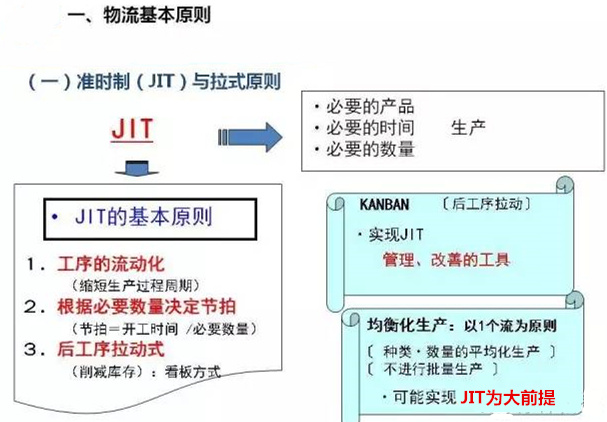 圖文詳解，深圳壓鑄公司該怎么改善車間的流轉狀況
