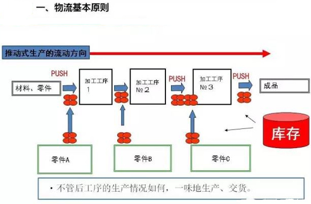 圖文詳解，深圳壓鑄公司該怎么改善車間的流轉狀況