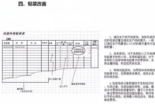 從包裝上，如何改善深圳壓鑄公司的管理